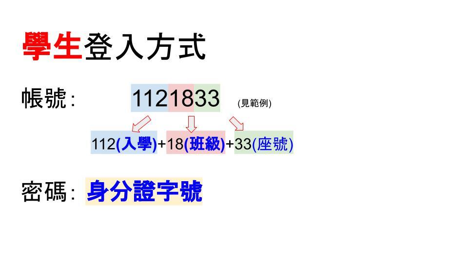 說明