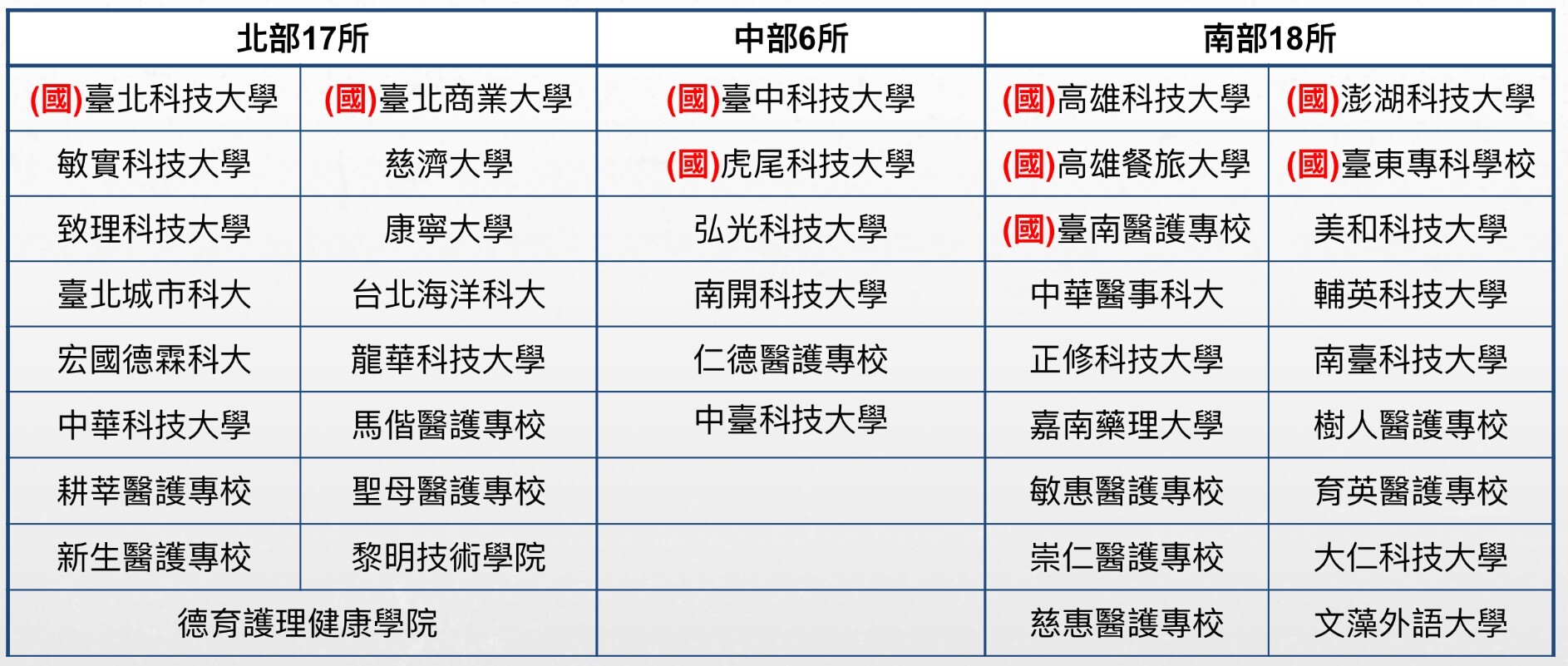 優免招生學校