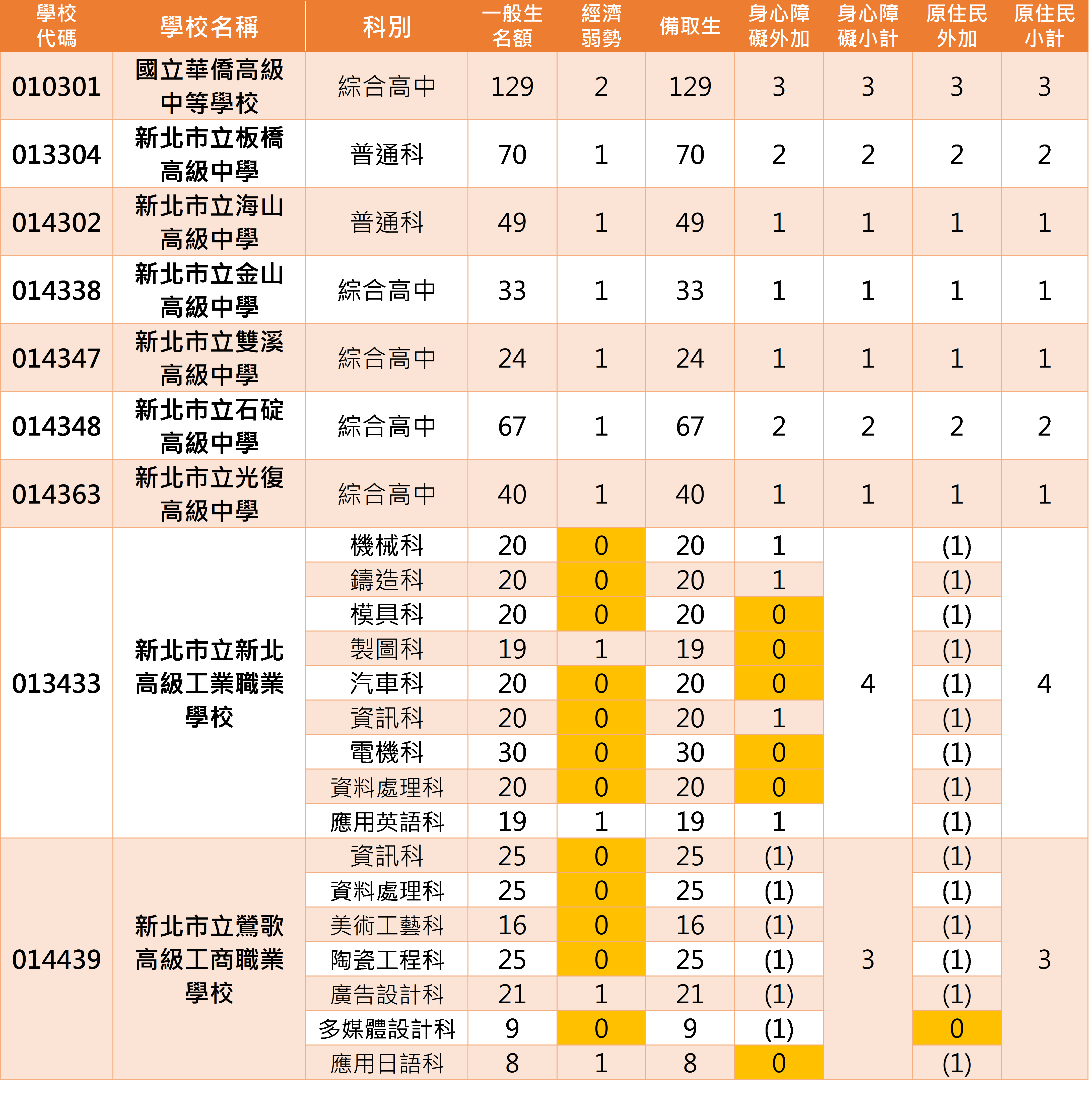學校