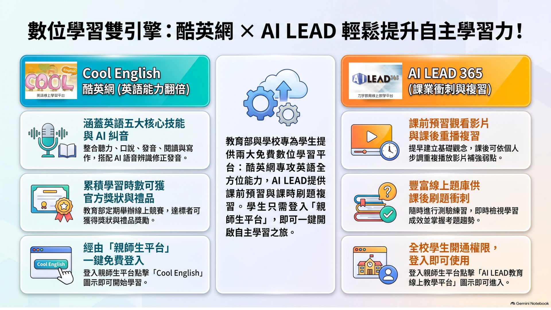 ailead