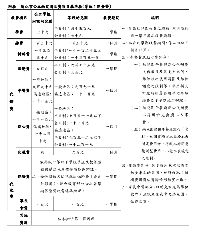 新北市教保服務機構收退費辦法114.3