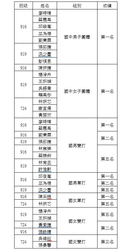 羽球
