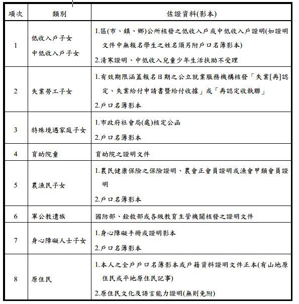 產特條件