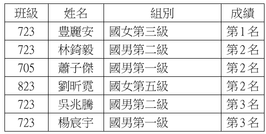 1