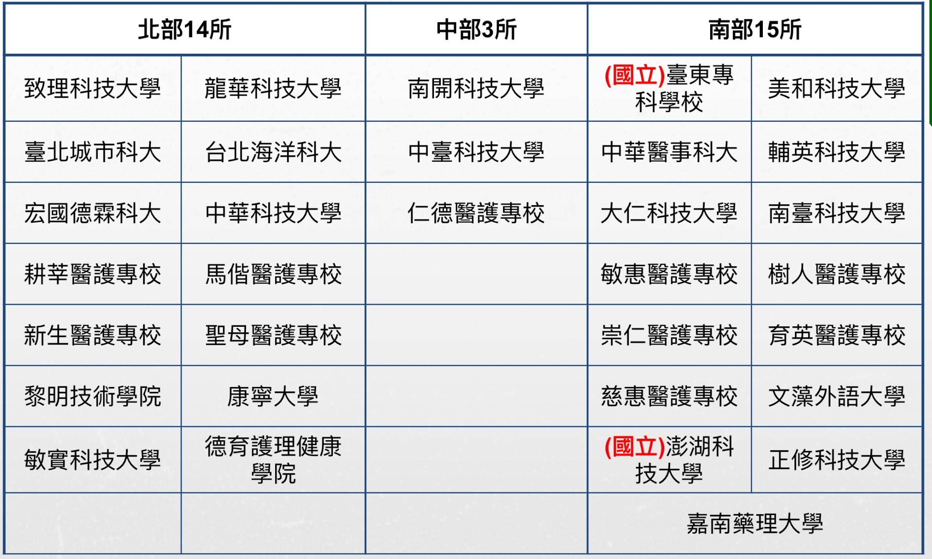 完免