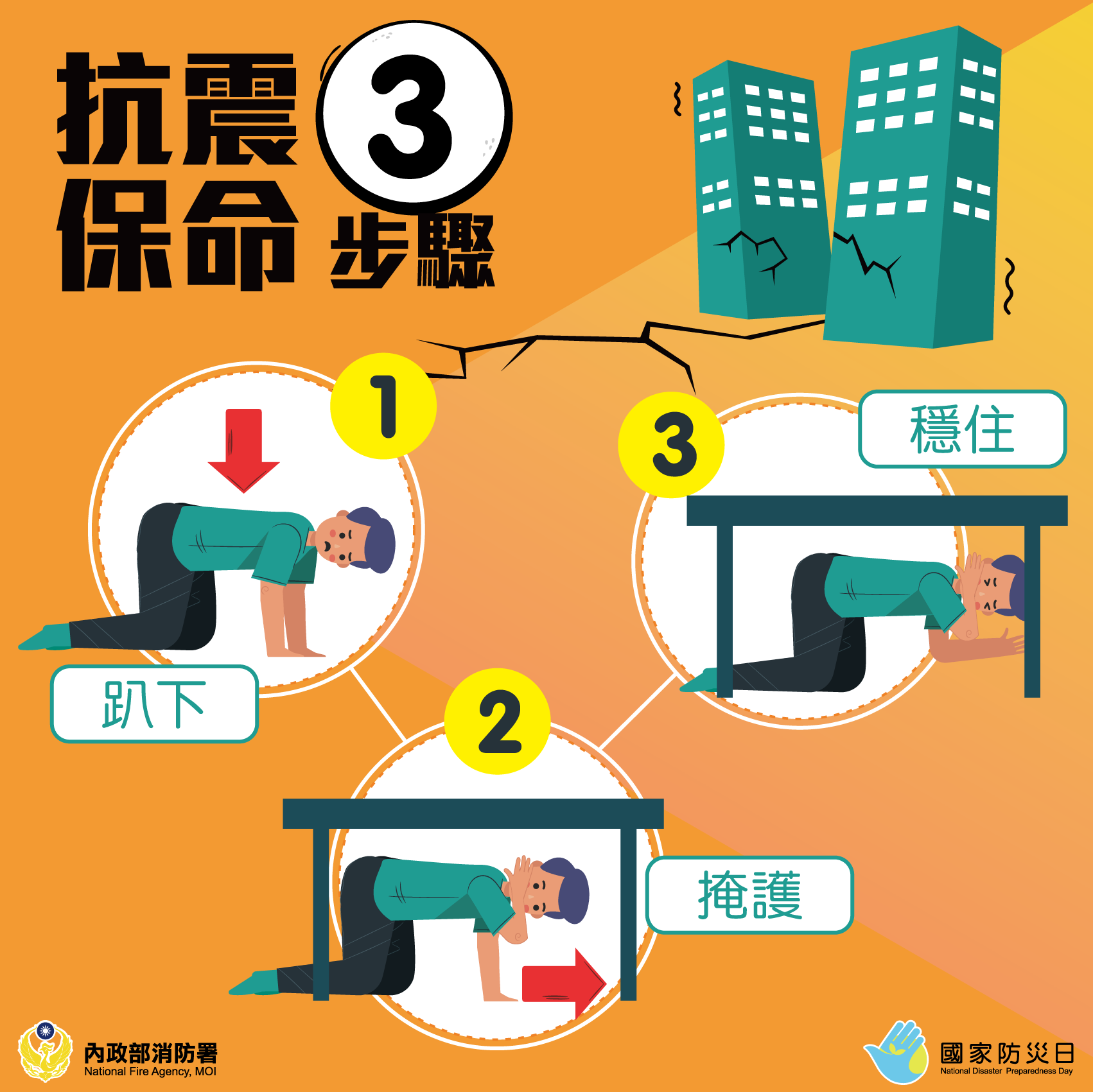 3