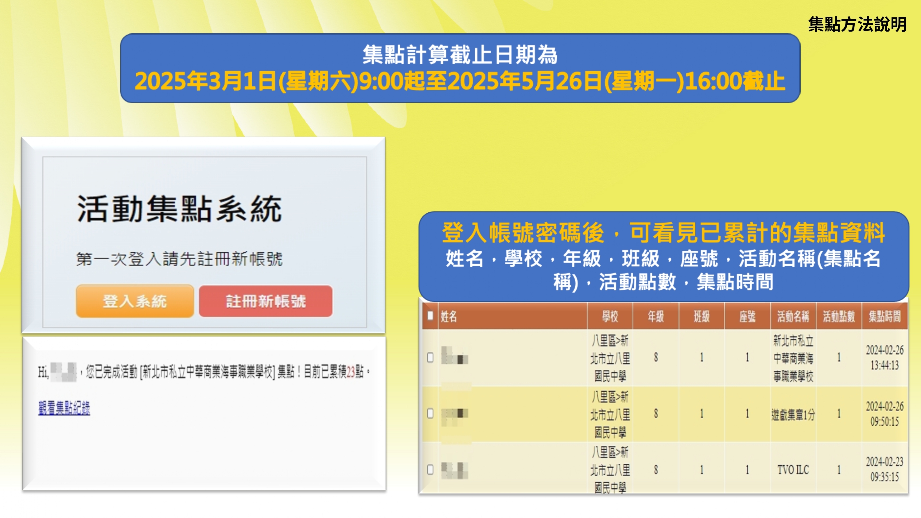 集點步驟