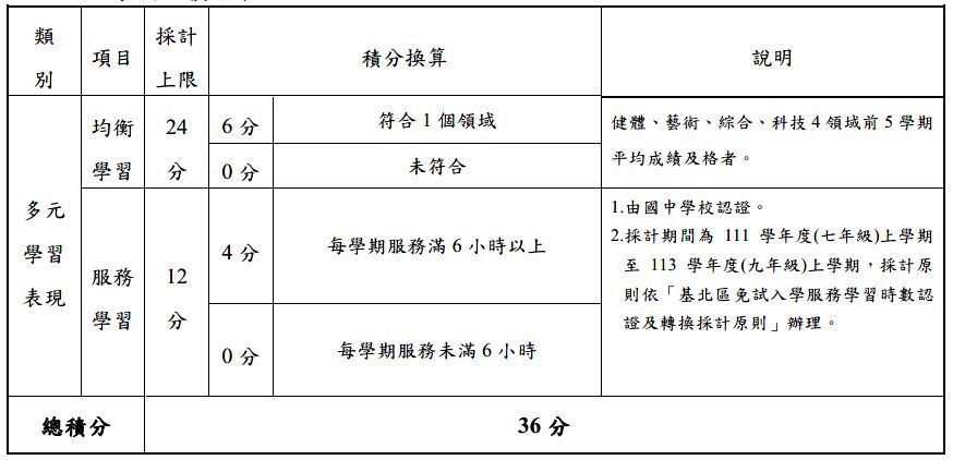 私優
