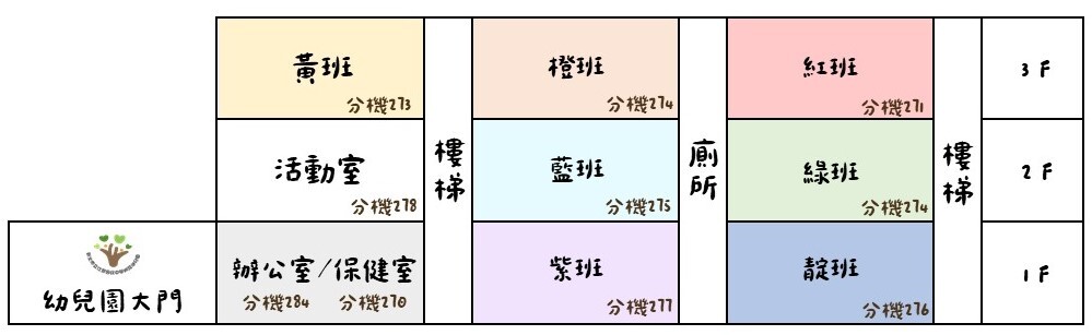 平面圖