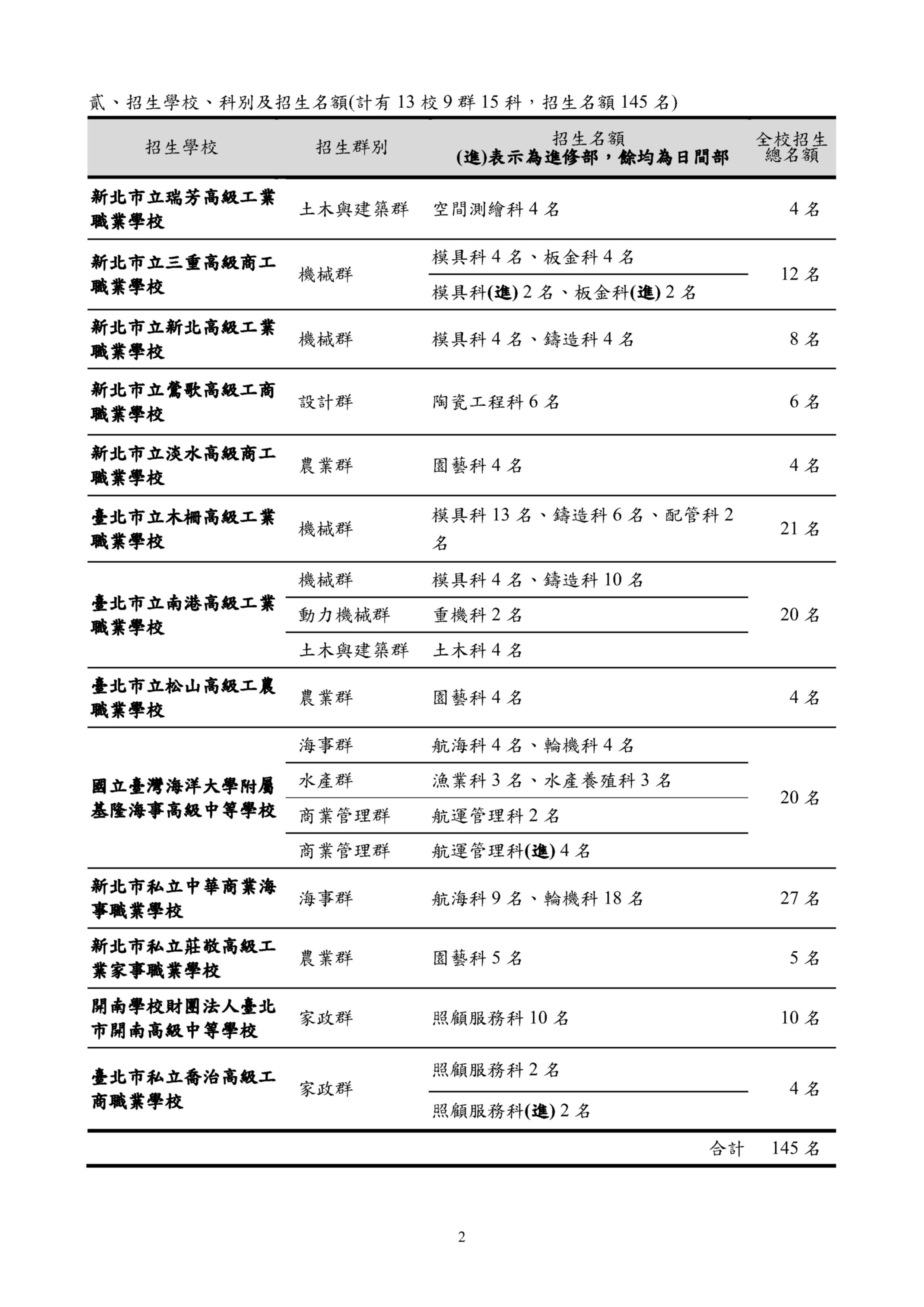 產特