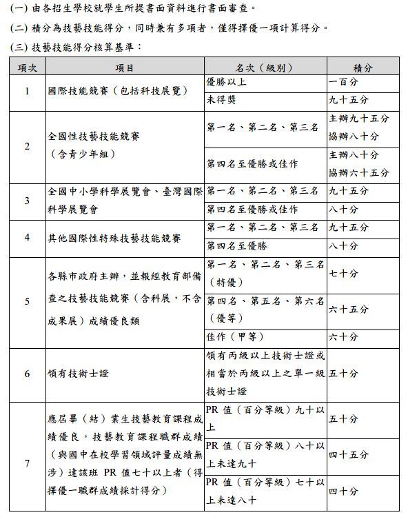 積分核算