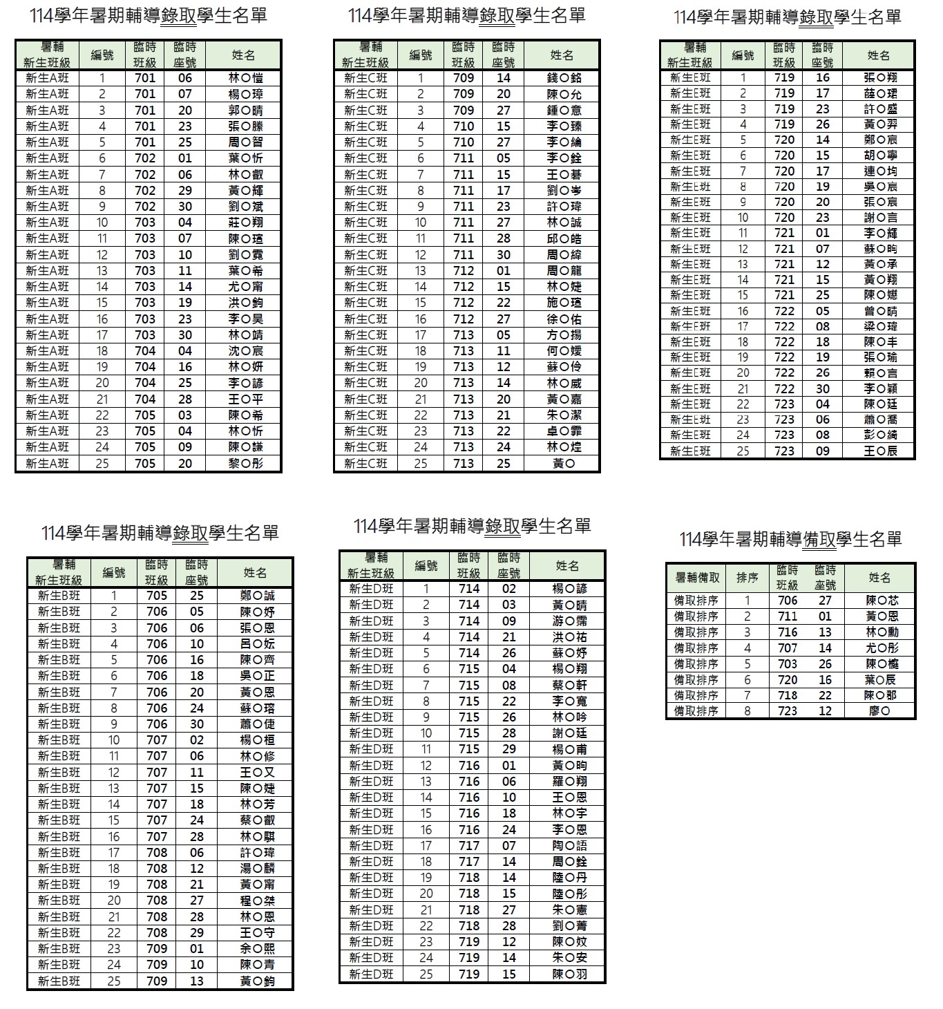 新生輔導