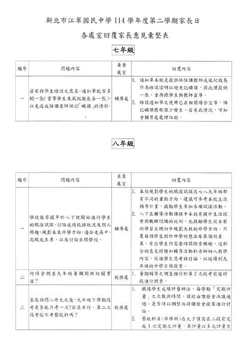 家長日家長意見回覆p1