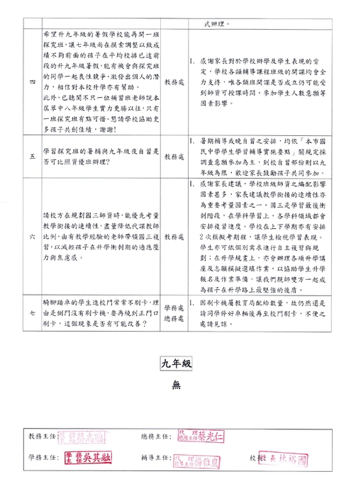 家長日家長意見回覆p2
