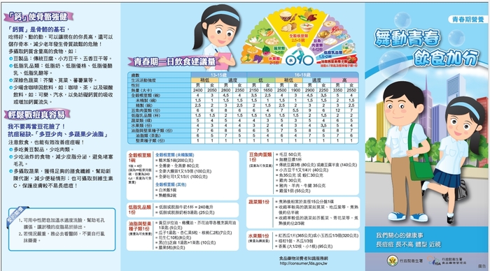 青少年營養單張指南圖片