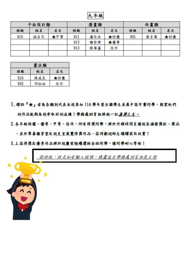 恭喜★★本校114學年度【學藝競賽】各類各年級獲獎名單★★圖片