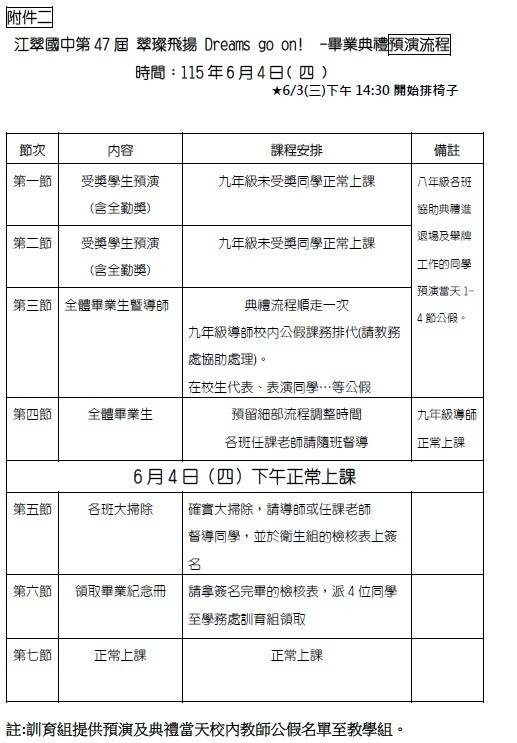 預演當日流程