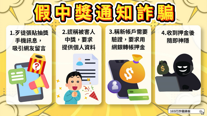 假中獎通知詐騙