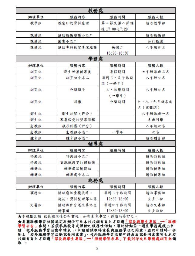 新北市立江翠國中111學年度學生校內服務學習規畫表圖片