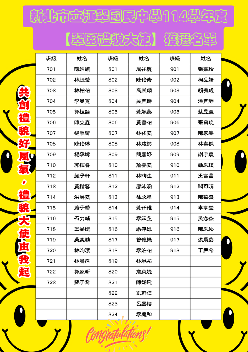 新北市立江翠國民中學114學年度 【翠園禮貌大使】獲選名單