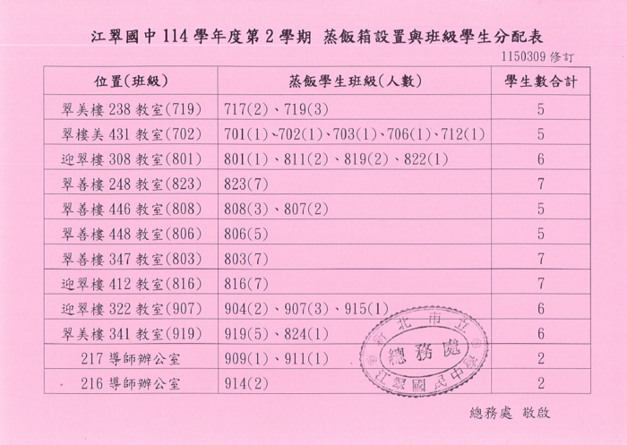 114-2蒸飯箱擺放位置及班級學生分配表