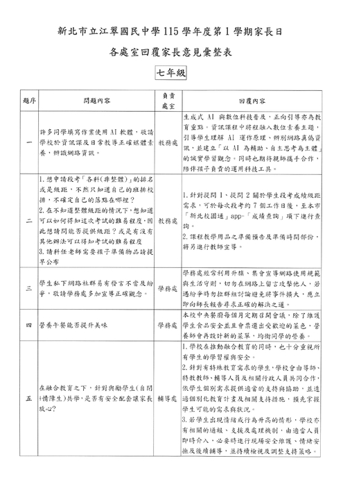 家長日家長意見回覆p1