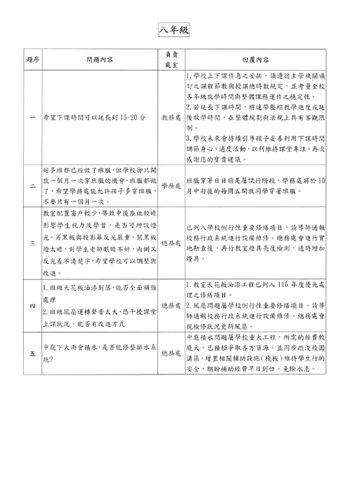 家長日家長意見回覆p2