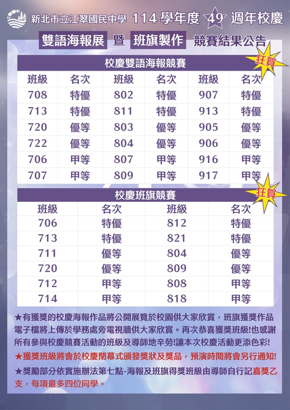 ★★114學年度49週年校慶雙語海報暨班旗製作競賽結果公布★★圖片