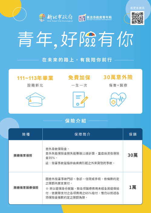 【轉知】新北市青年局辦理「青年，好險有你」計畫，請自行參閱。圖片