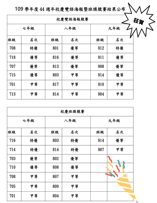 109學年度44週年校慶雙語海報暨班旗競賽結果