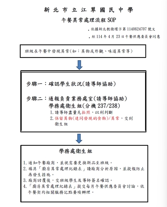 午餐異常處理流程SOP