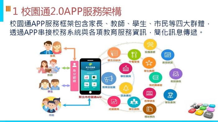 新北校園通APP