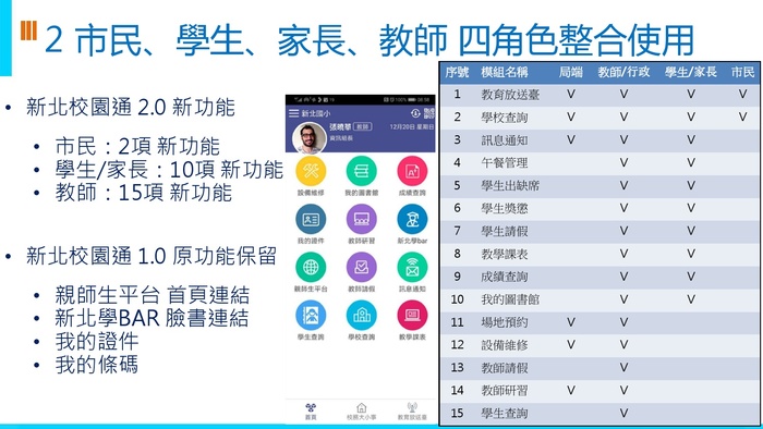 新北校園通APP