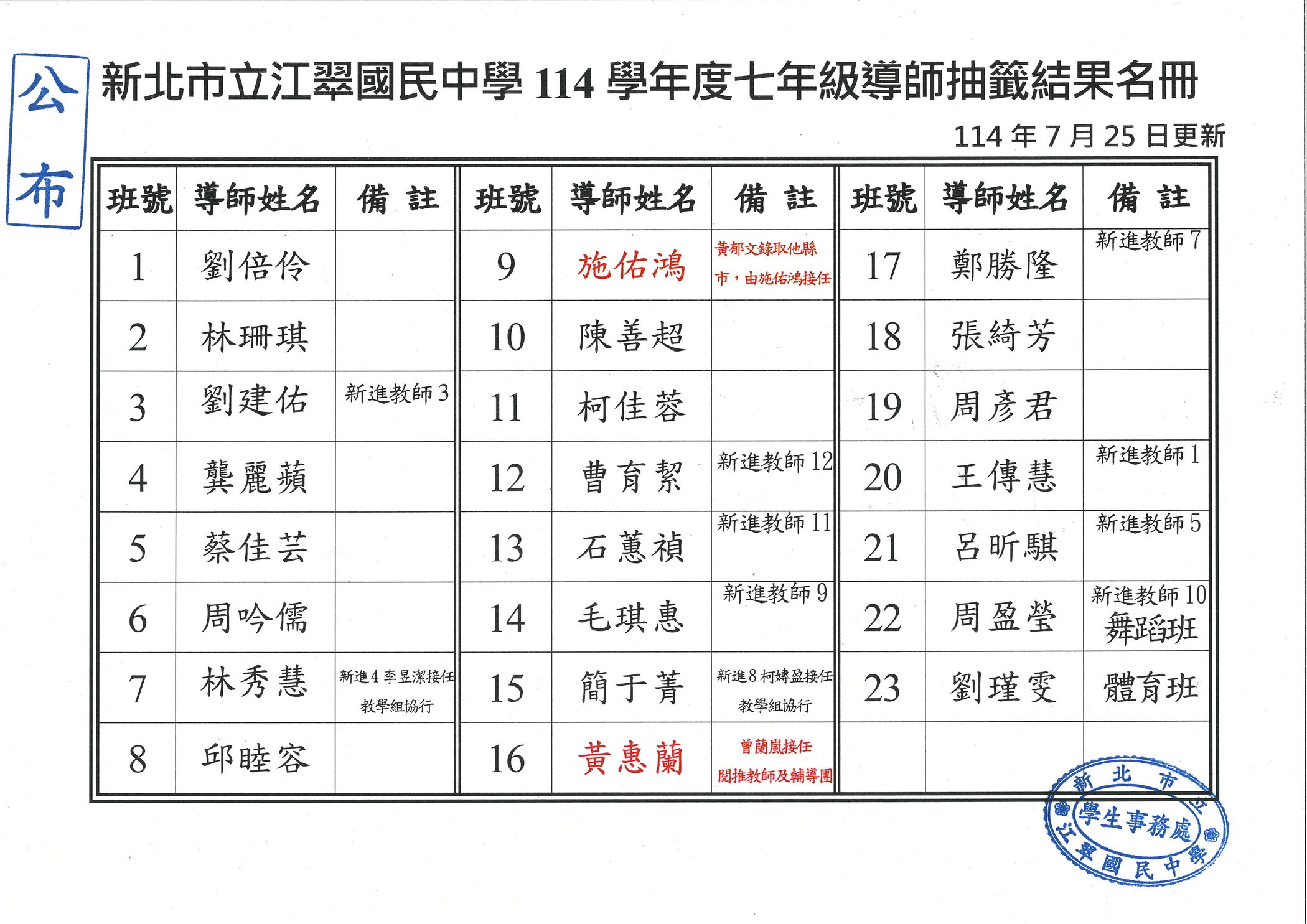 【公告】新北市立江翠國民中學114學年度七年級導師抽籤結果名冊(114.07.25更新)圖片