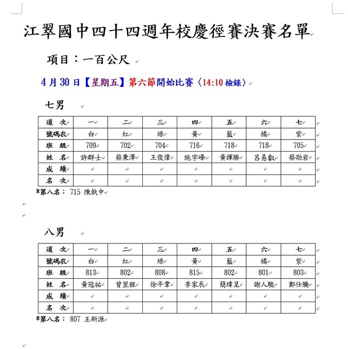 100M決賽名單