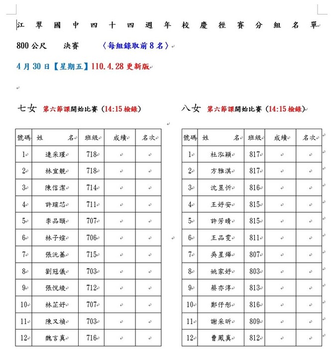 800M決賽名單